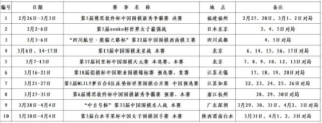 亚伯拉罕在今年6月4日罗马对斯佩齐亚的比赛中左膝前十字韧带断裂，laroma24透露，亚伯拉罕有望在明年1月底至2月中旬复出。